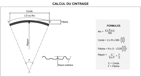 cqfd