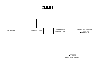 Case Analysis Traditional Procurement Approach